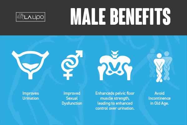 Incontinence treatment Barnes benefits for men!