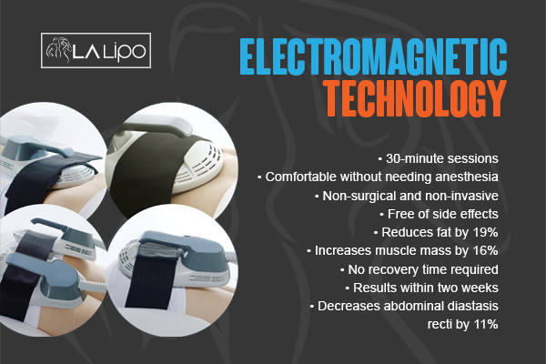 Graphic to show bullet points of how LA-EMS Body Sculpting Barnes treatment works