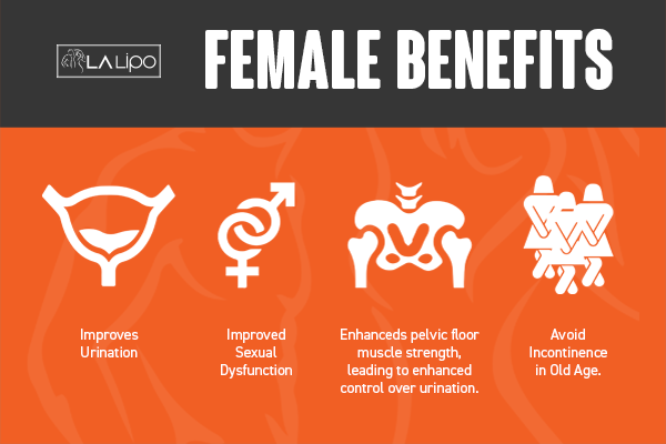 See our incontinence treatment prices and plans from LA LIPO Barnes